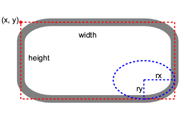 Rect example