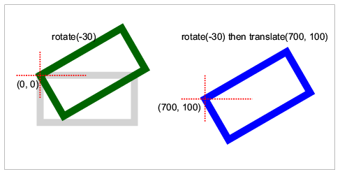 Transform example